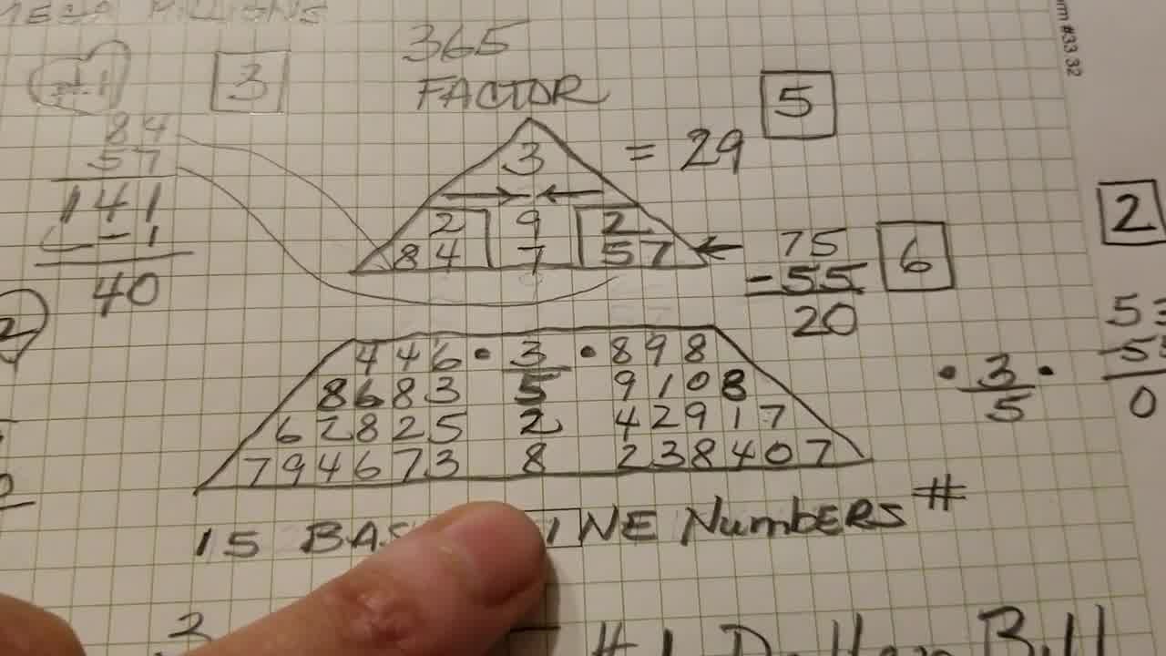 numerologist trivandrum